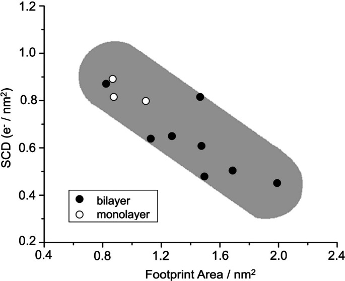 Figure 27