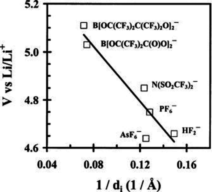 Figure 28