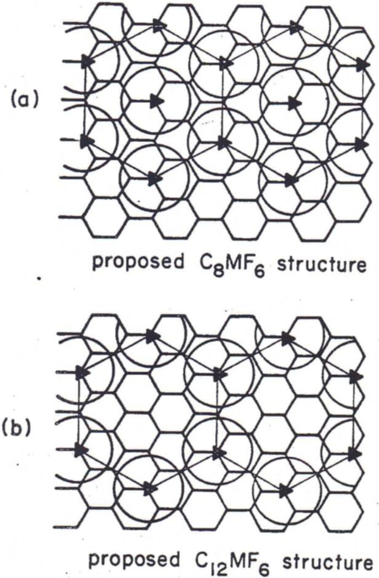 Figure 31