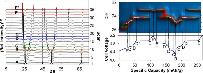 Figure 32