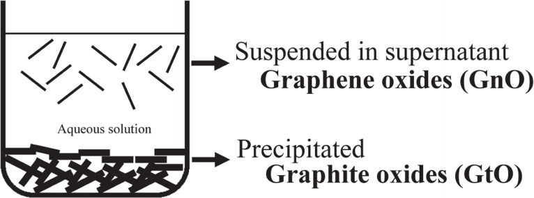 Figure 33