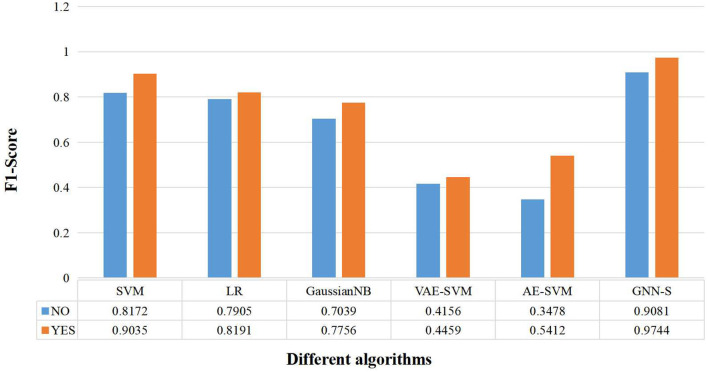 Figure 7