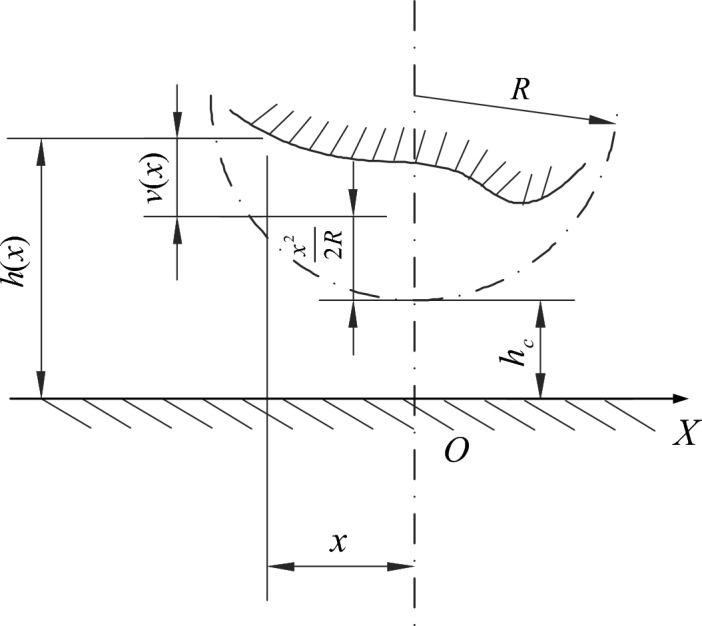 Figure 17