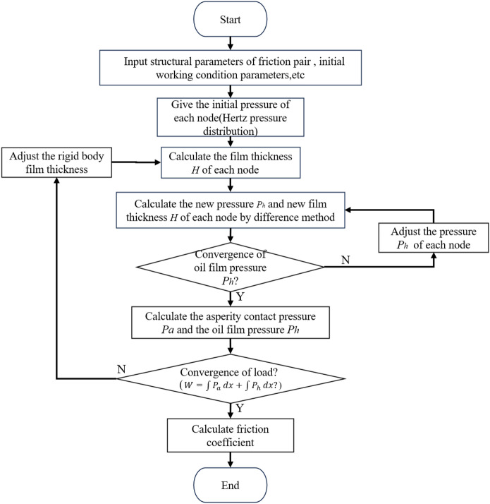Figure 18