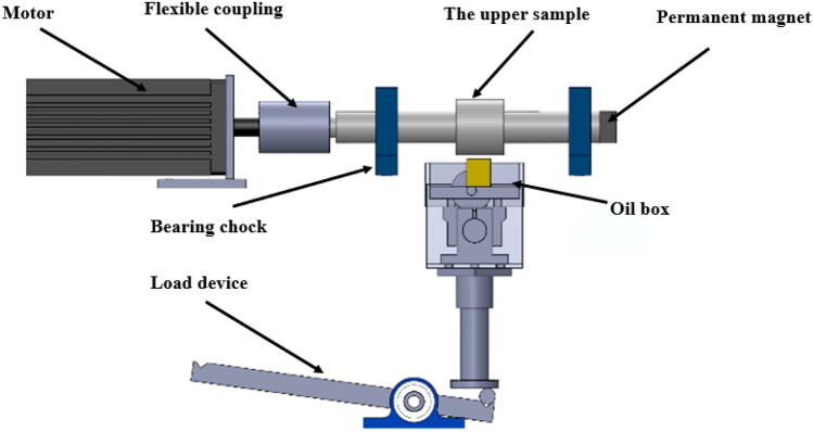 Figure 20
