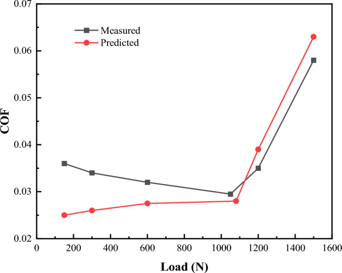 Figure 21