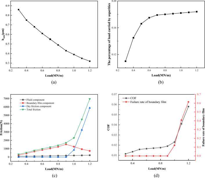 Figure 25
