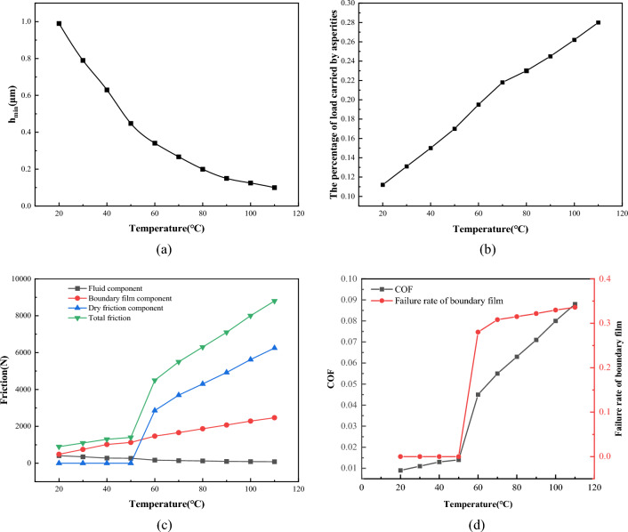 Figure 26