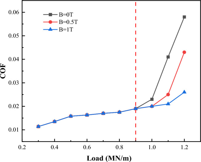 Figure 27