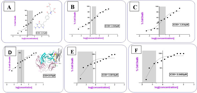 Figure 12