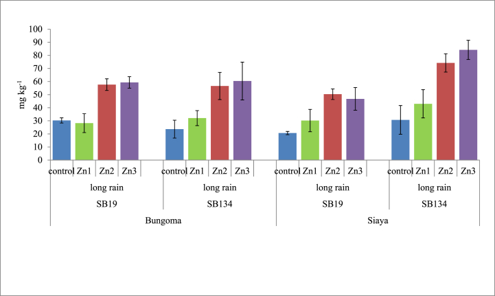 Figure 10
