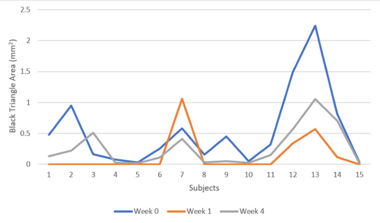 Figure 10