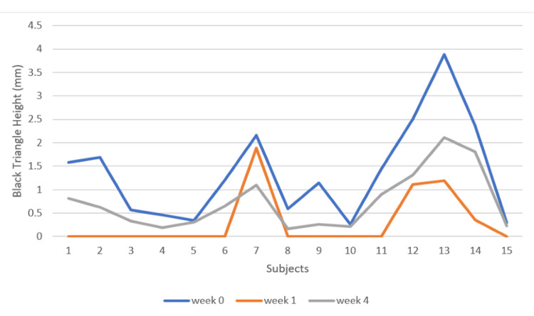 Figure 12