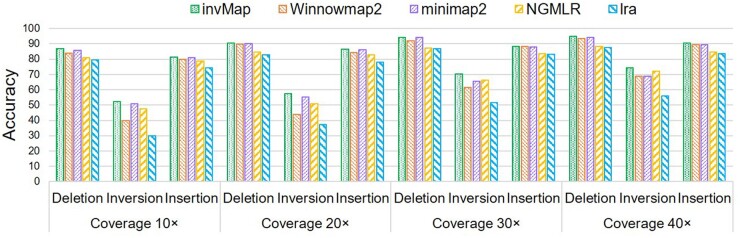 Figure 6