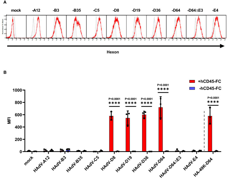 Figure 6