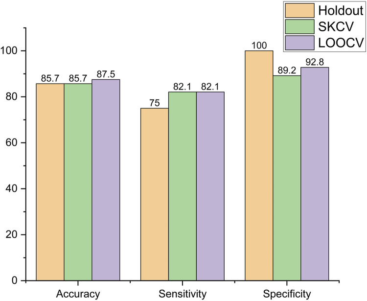 FIGURE 6