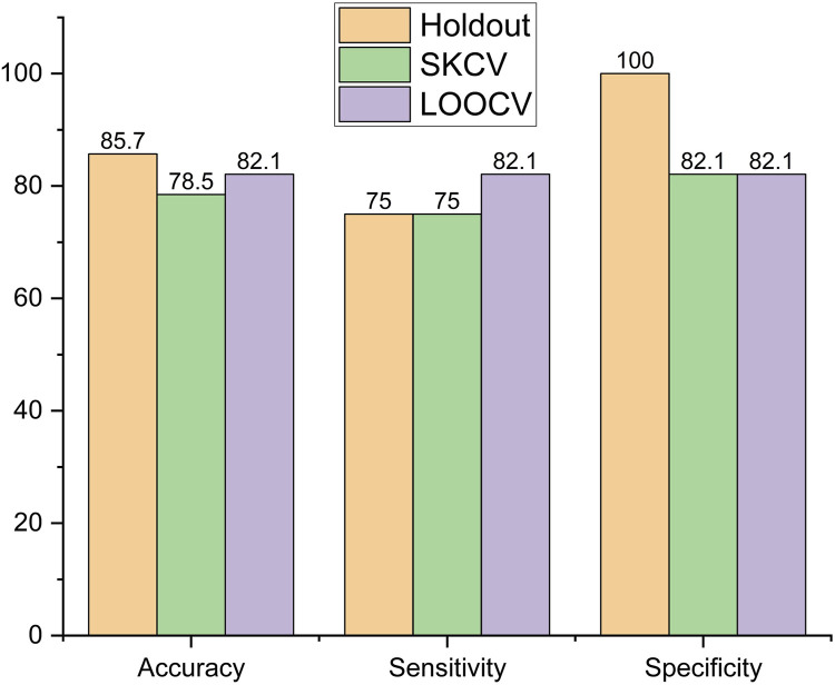 FIGURE 9