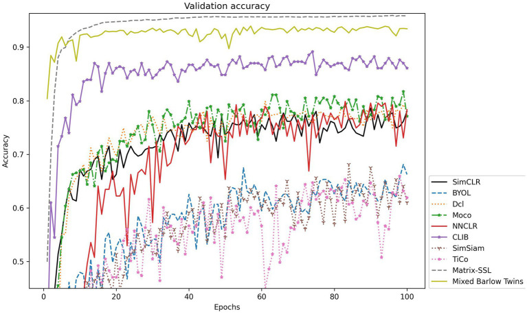 Figure 6