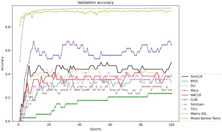 Figure 7