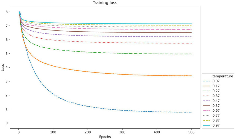 Figure 10