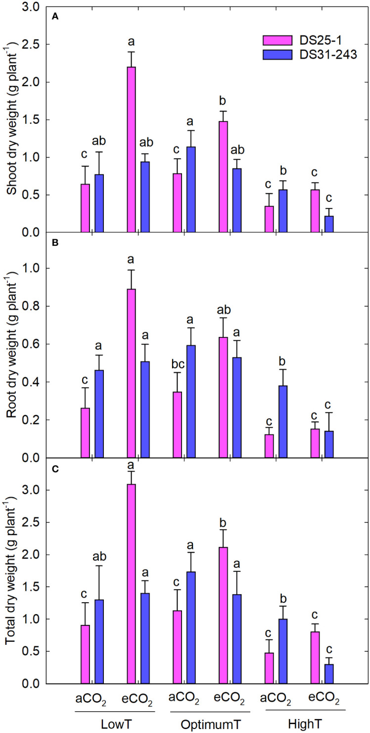 Figure 9