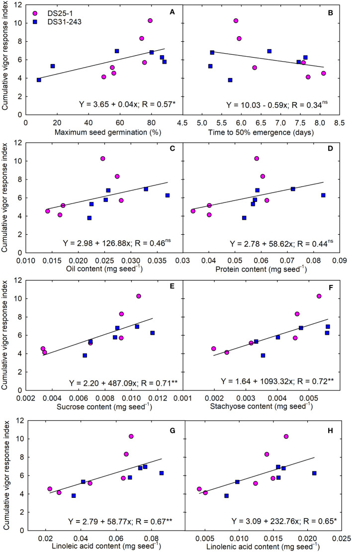 Figure 10