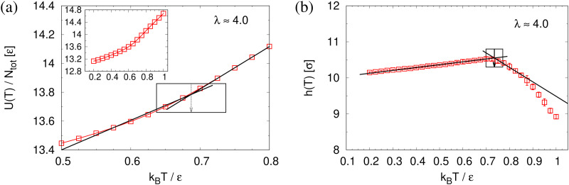 Fig. 14