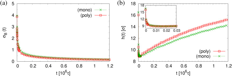 Fig. 8