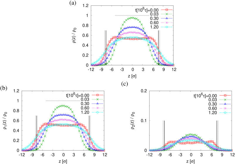 Fig. 9