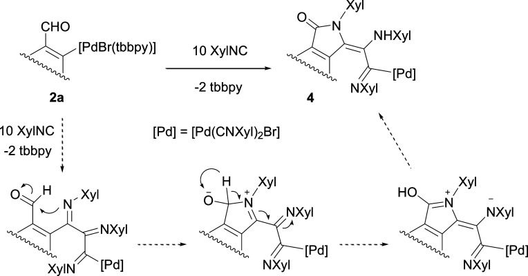 Scheme 5