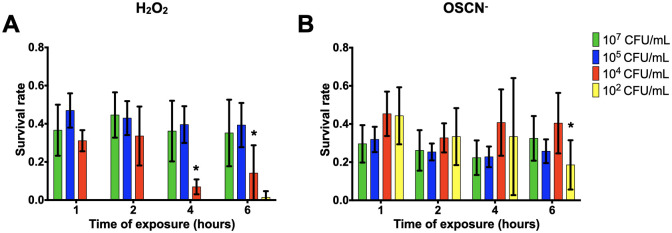Fig 4