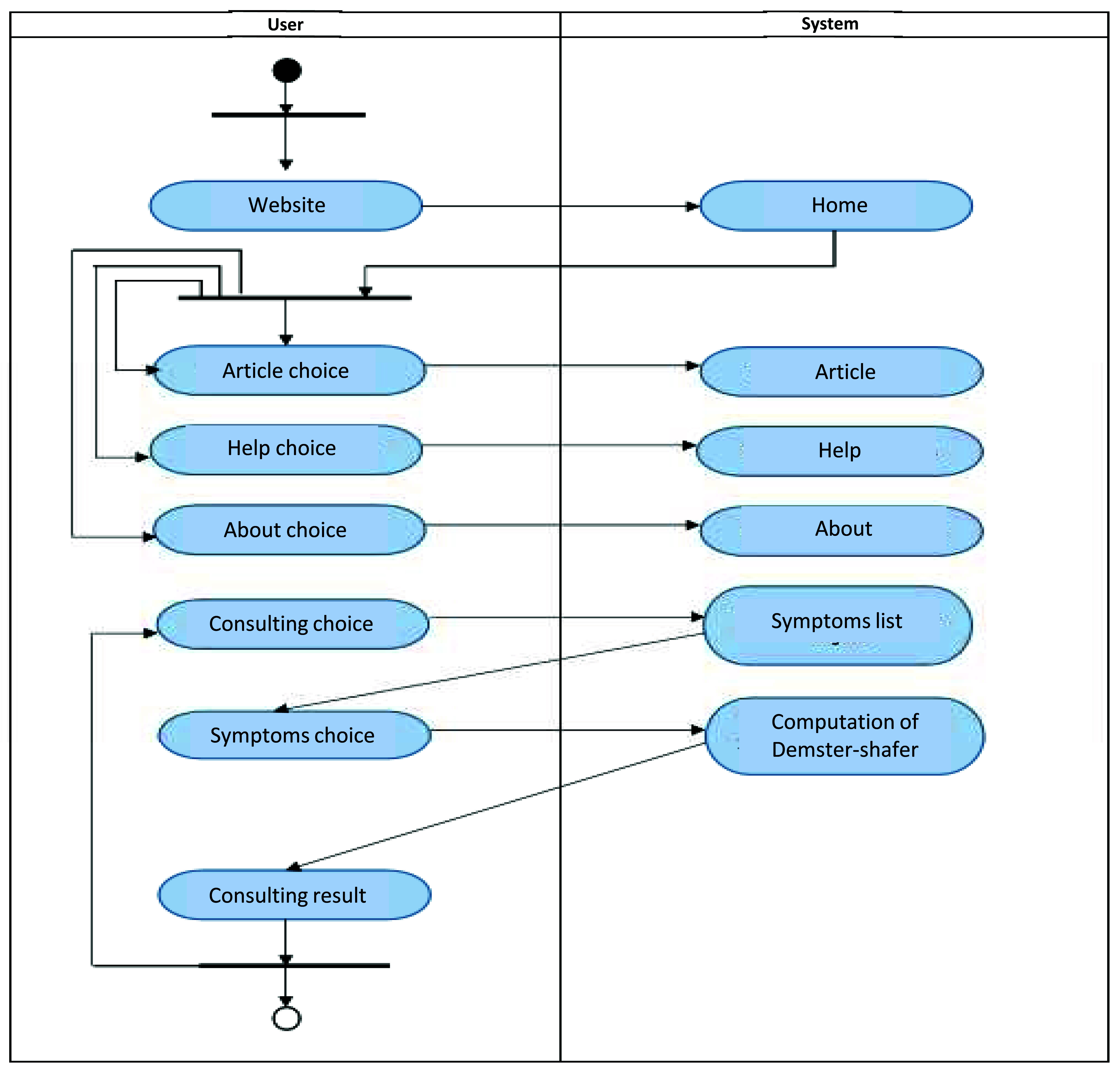 Figure 1c