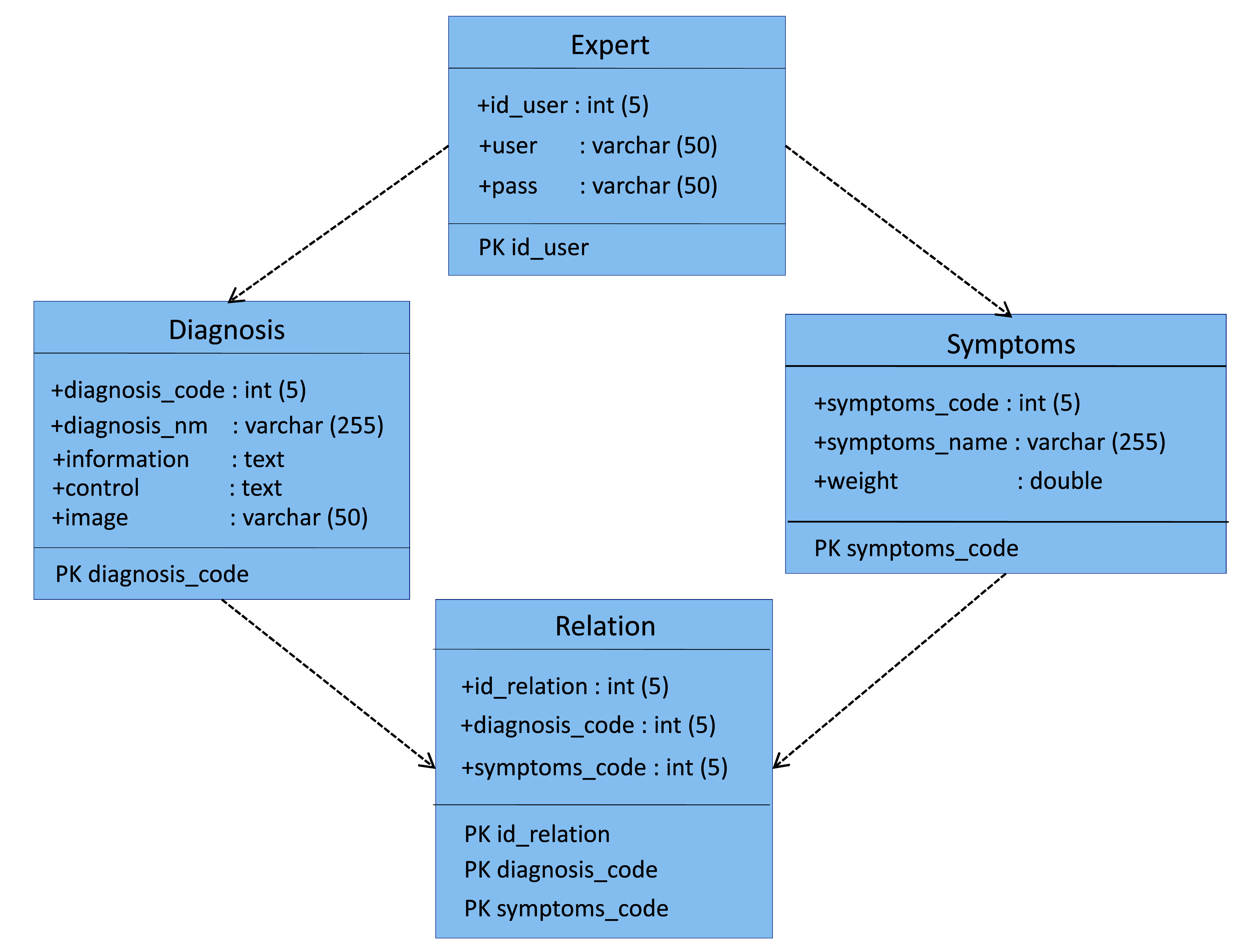 Figure 1d