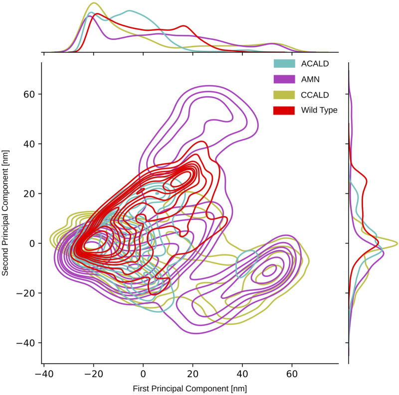 FIGURE 8