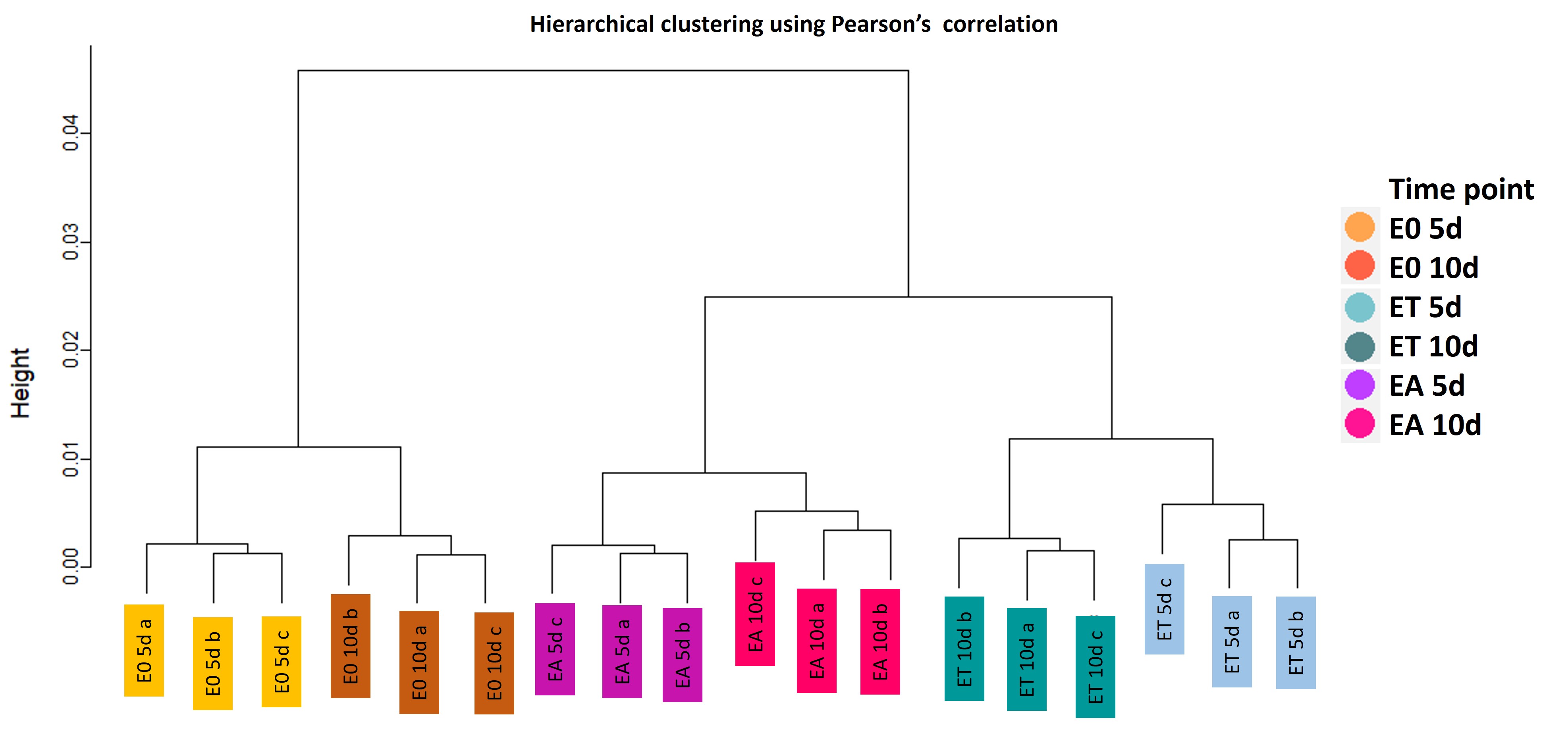 Figure 15