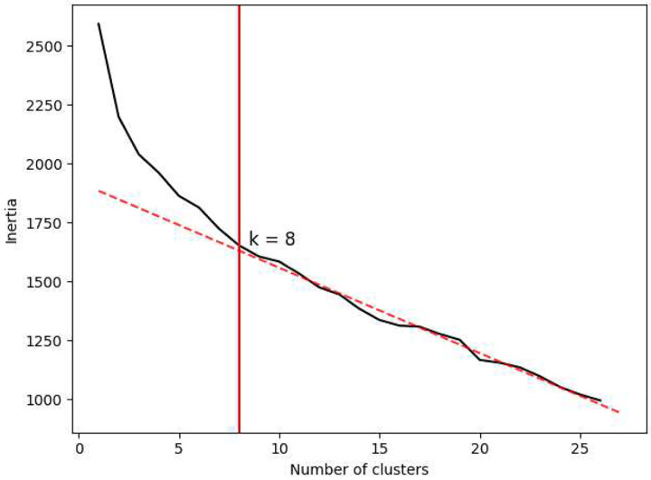 Extended Data Figure 3