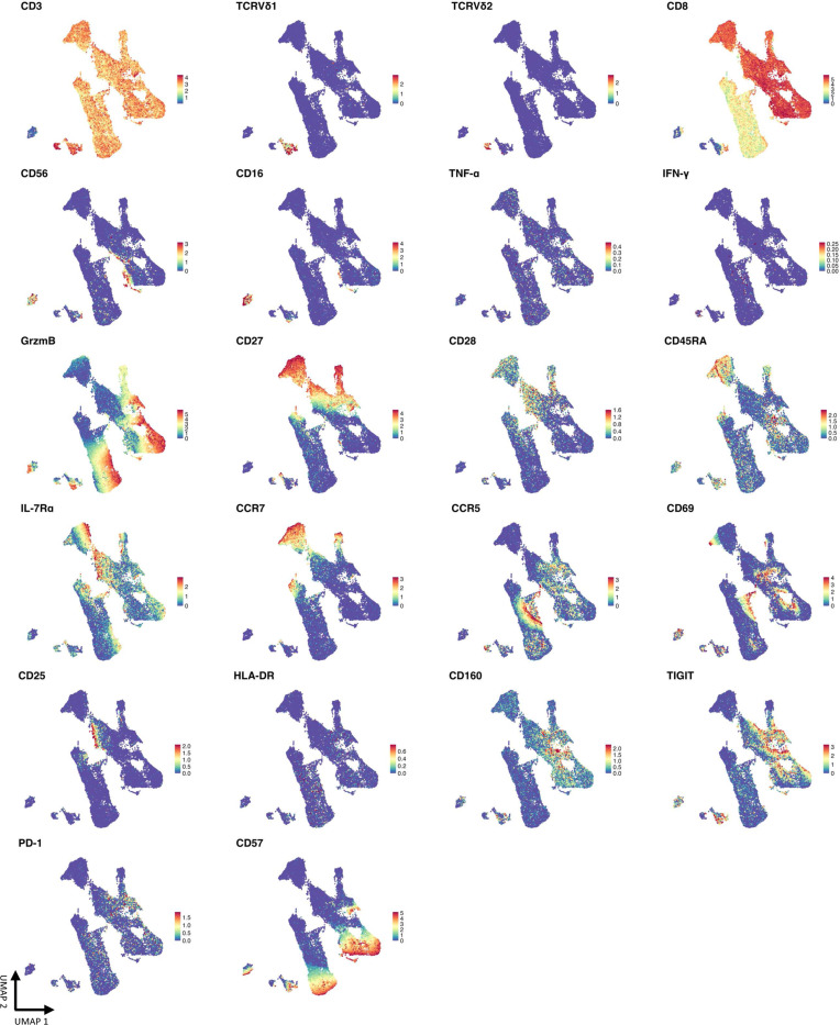 Extended data Figure 3