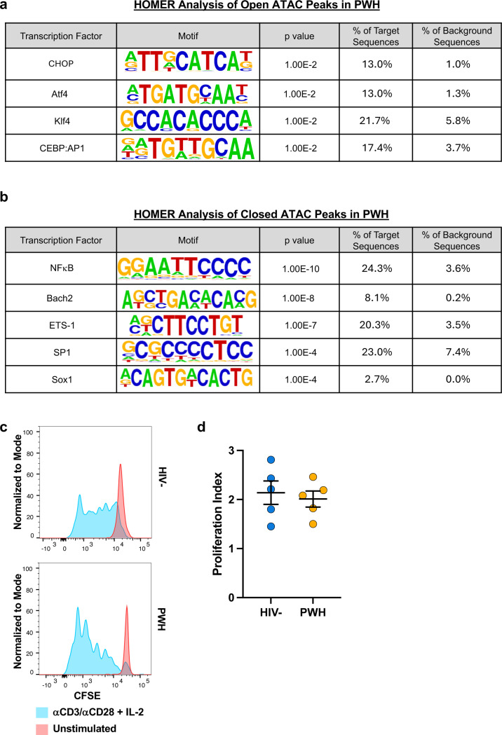 Extended data Figure 4