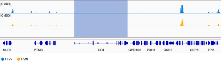 Extended data Figure 8