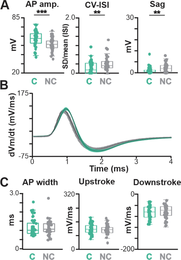 Fig. 2–2