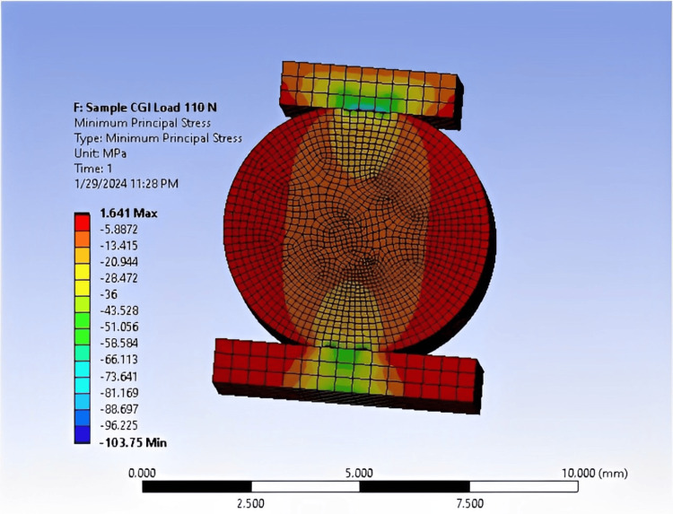 Figure 9