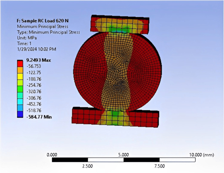 Figure 10