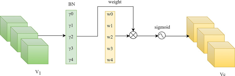 Fig 5