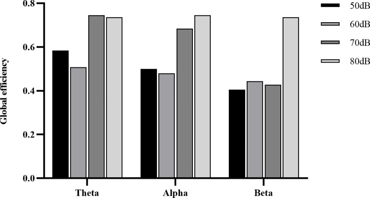 Fig 7