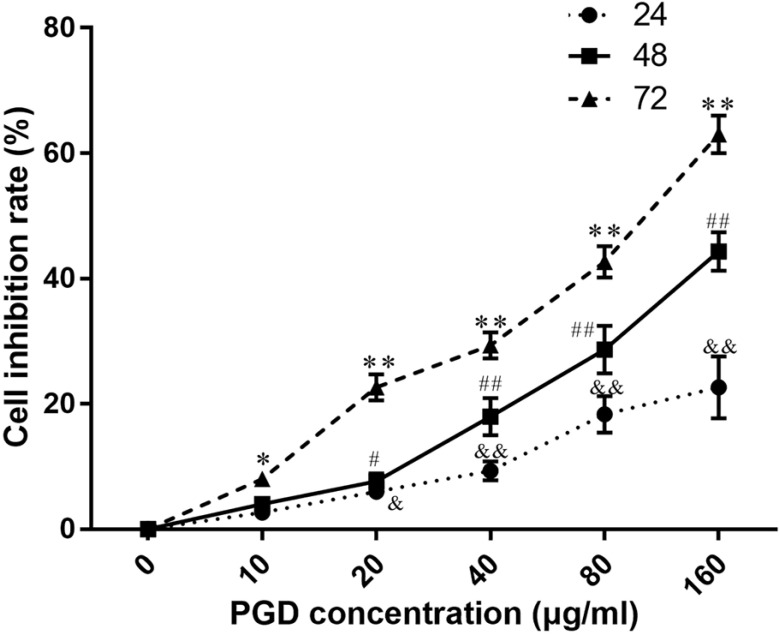 Figure 23