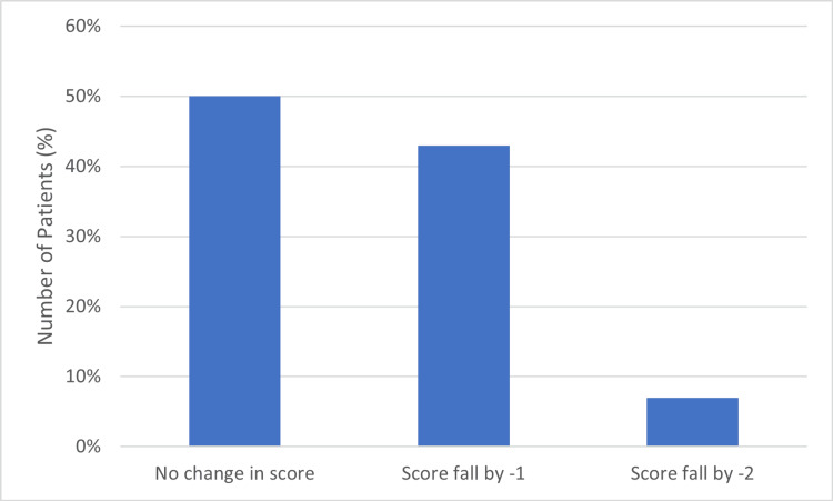 Figure 18