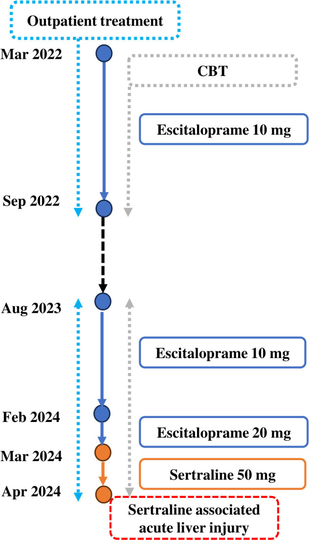 Figure 1