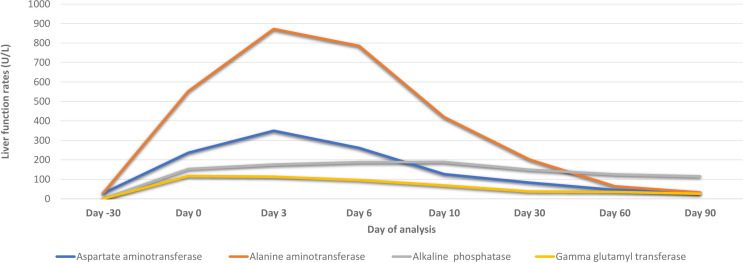 Figure 2