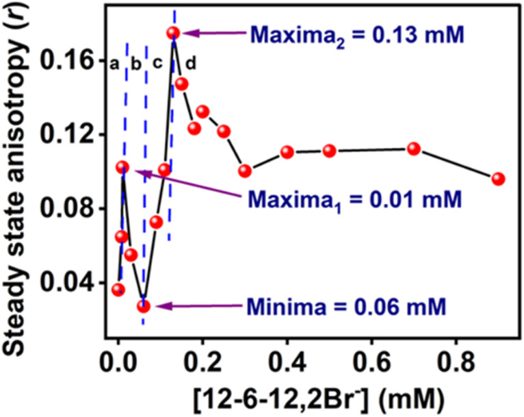 Fig. 11