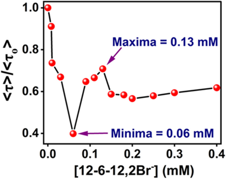 Fig. 12